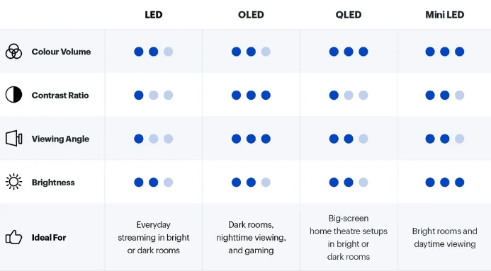 The Display Technology Question The Display Technology Question